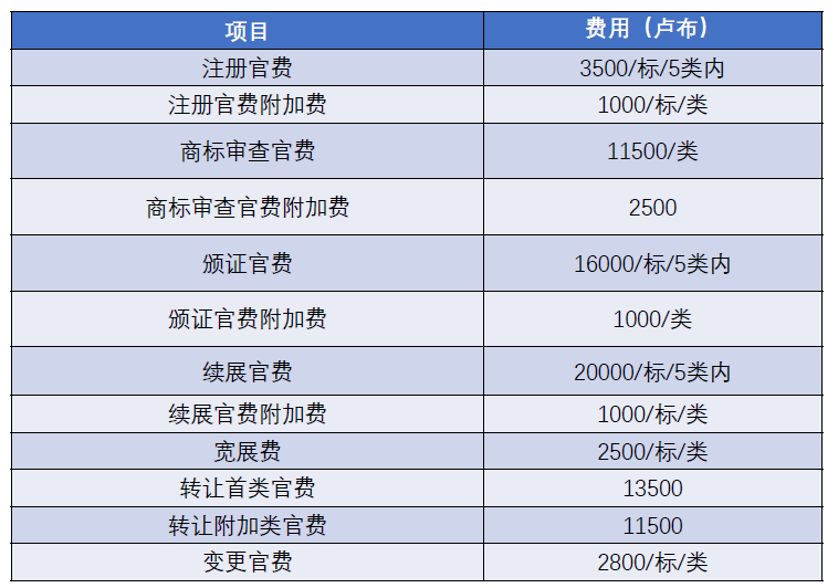 知产慧学堂丨俄罗斯商标申请(图1)