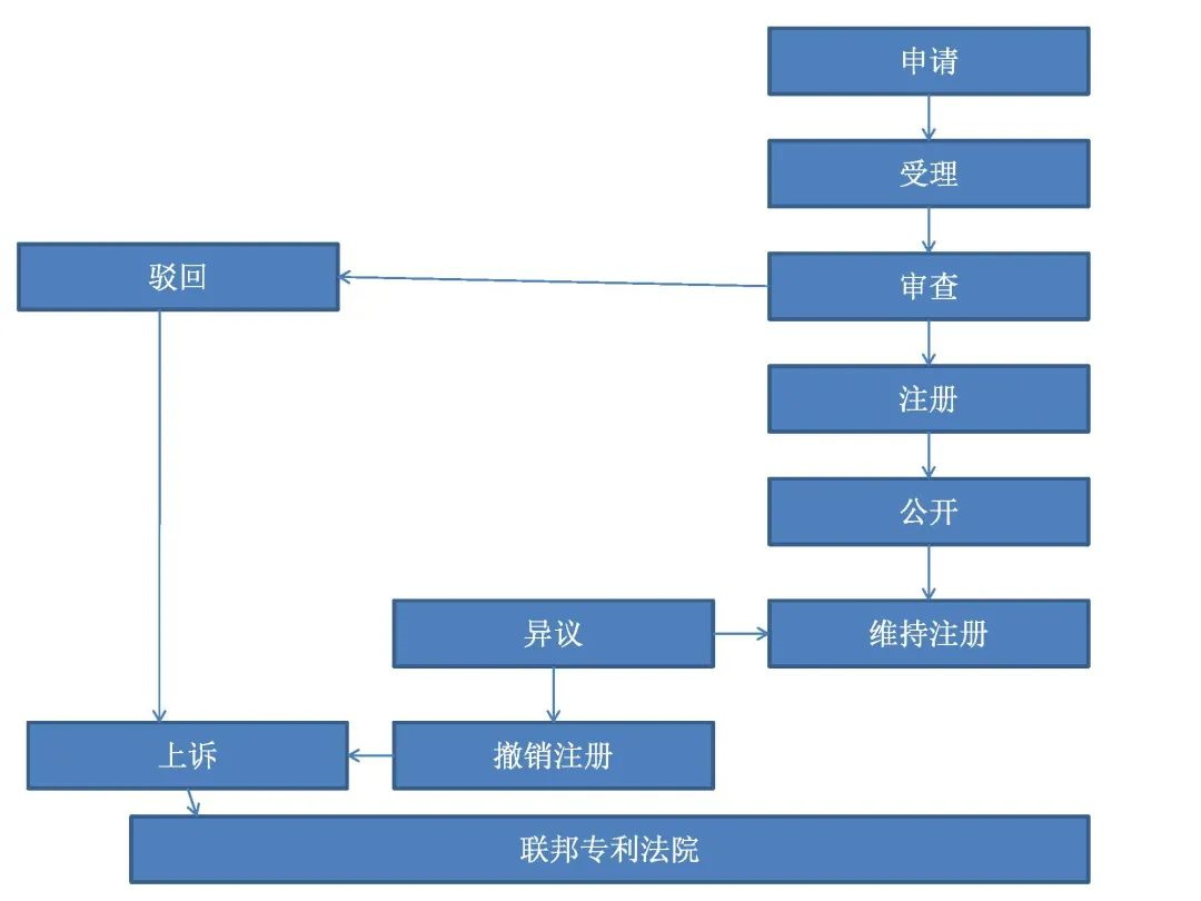 知产慧学堂|德国商标申请(图1)