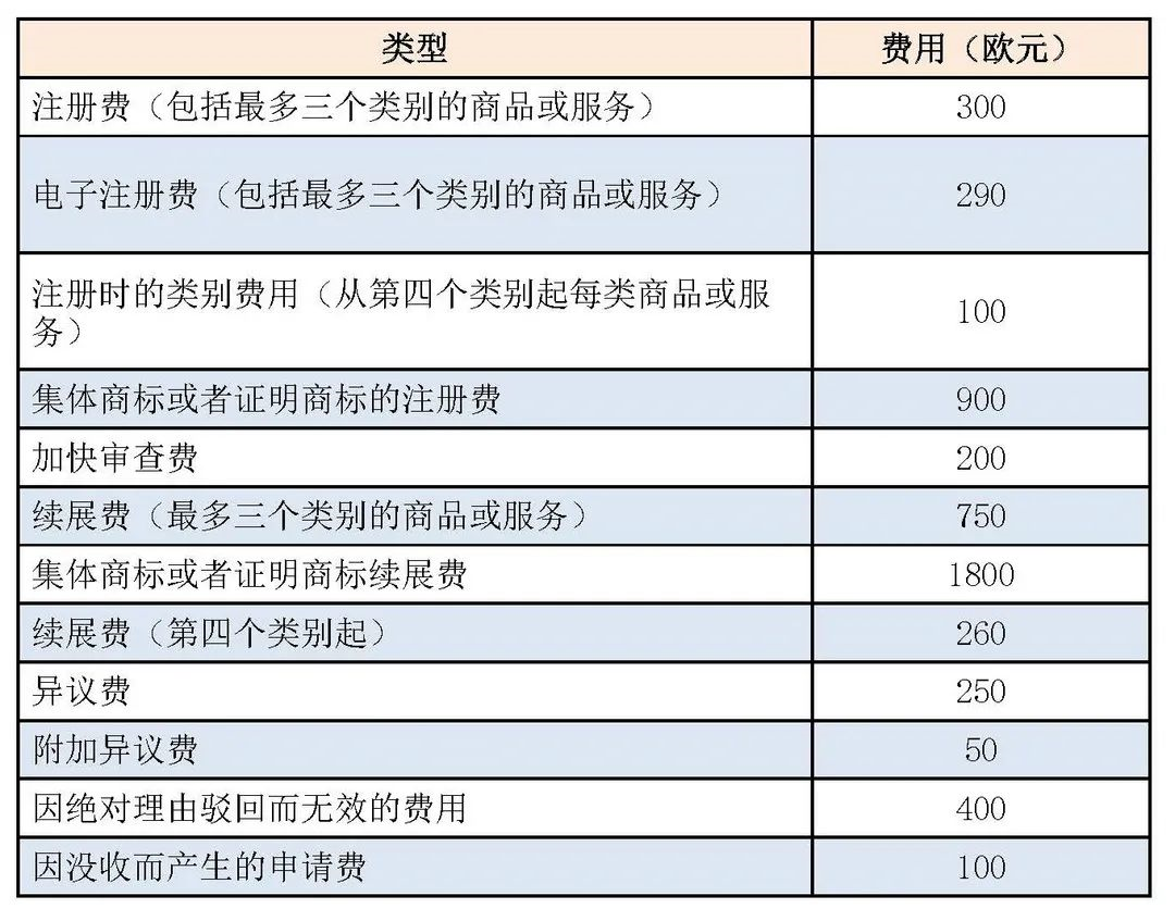 知产慧学堂|德国商标申请(图2)