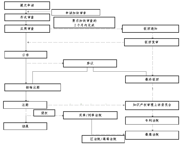 知产慧学堂丨韩国商标申请(图1)