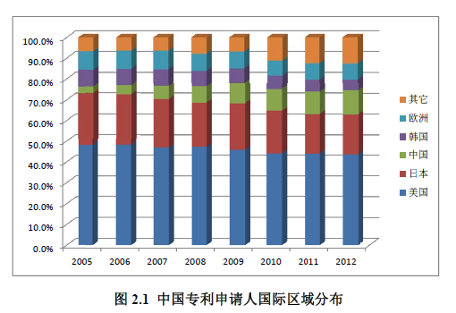 01期丨未来可期，浅析我国芯片相关专利发展现状(图1)