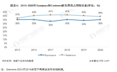 02期丨建立与破局，EDA软件知识产权自主化分析(图7)