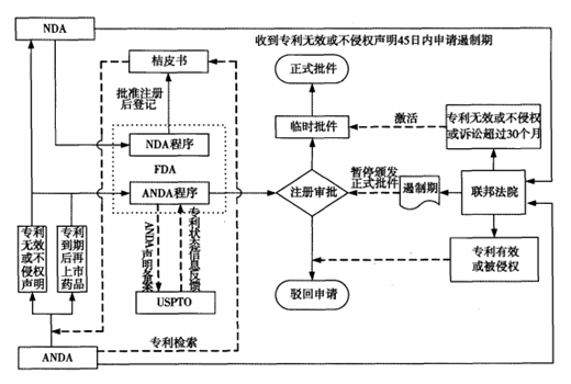 03期丨药品专利链接制度的研究(图1) 03期丨药品专利链接制度的研究(图1)