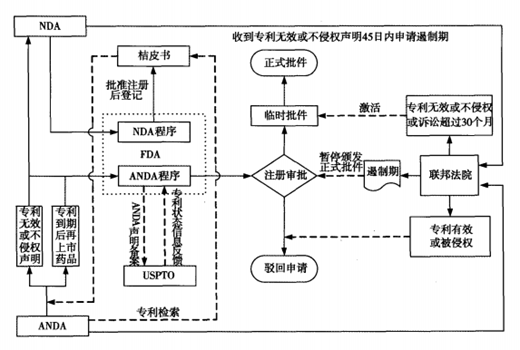 03期丨药品专利链接制度的研究(图1)