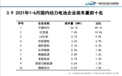 从宁德时代与中航锂电专利之争看专利侵权诉讼策略(图2)