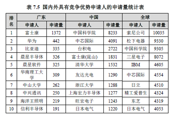 01期丨未来可期，浅析我国芯片相关专利发展现状(图10)