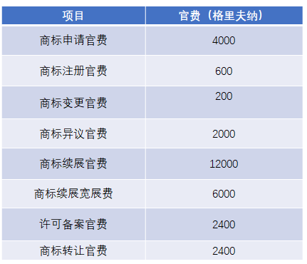 知产慧学堂丨乌克兰商标申请(图1)