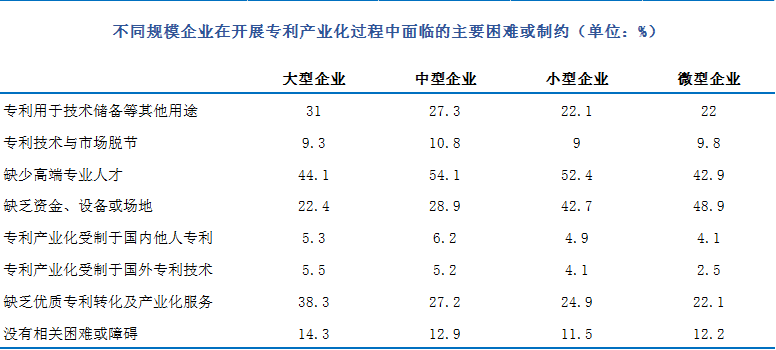 数说知产丨2022年中国专利调查报告(图4)