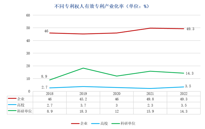 数说知产丨2022年中国专利调查报告(图2)