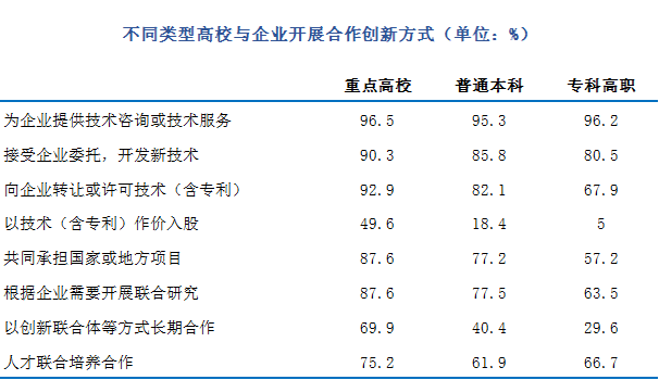 数说知产丨2022年中国专利调查报告(图9)