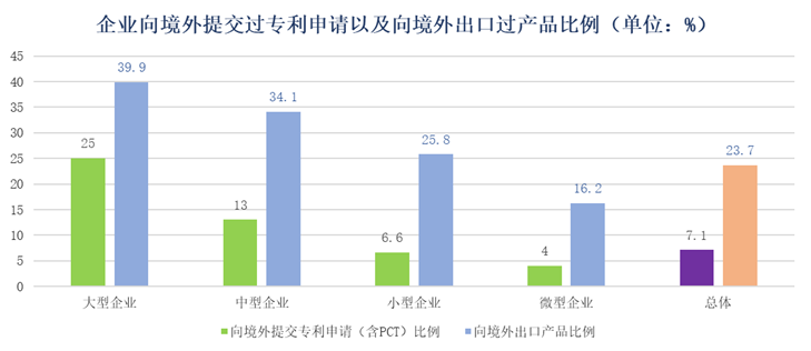 数说知产丨2022年中国专利调查报告(图13)