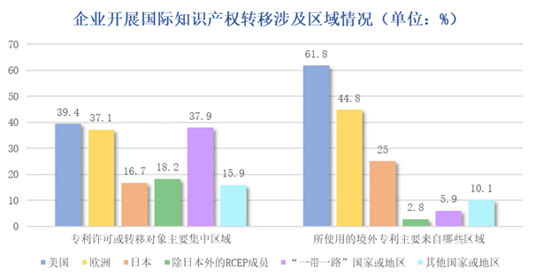 数说知产丨2022年中国专利调查报告(图14)