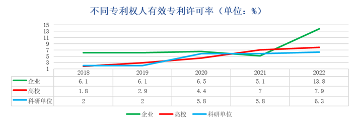 数说知产丨2022年中国专利调查报告(图6)