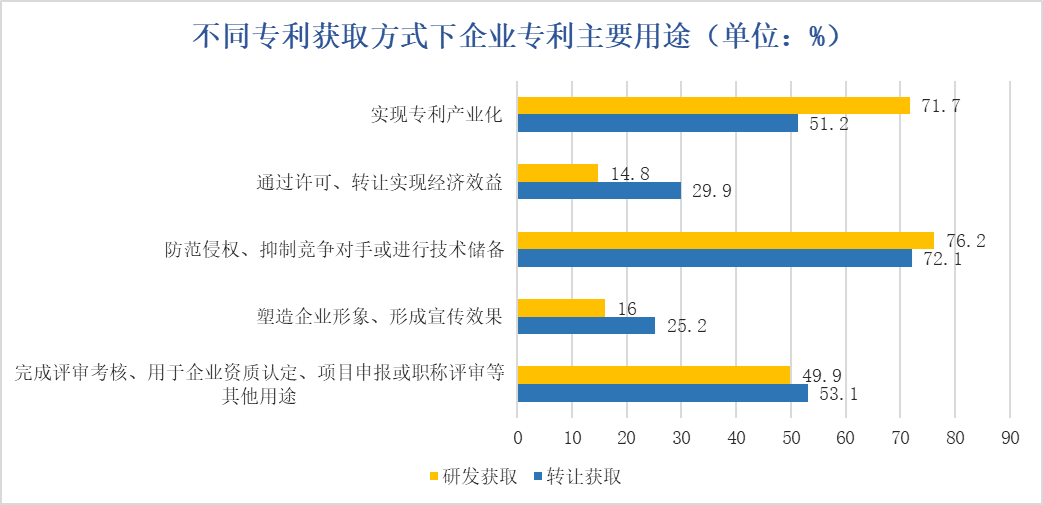 数说知产丨2022年中国专利调查报告(图10)