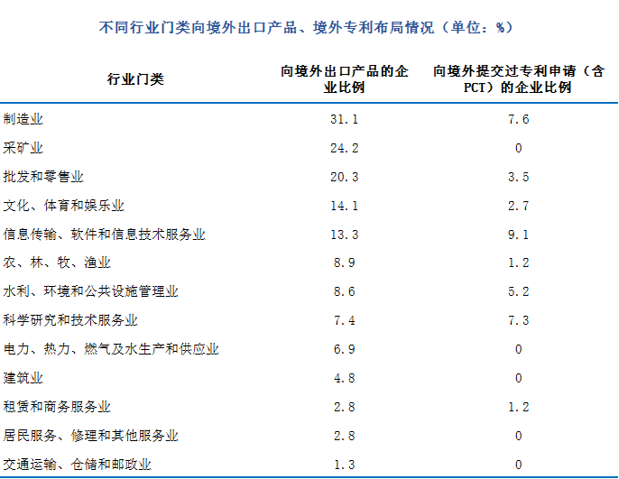 数说知产丨2022年中国专利调查报告(图15)