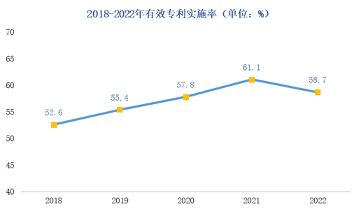 数说知产丨2022年中国专利调查报告(图7)