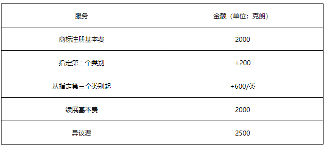 知产慧学堂丨丹麦商标申请(图1)